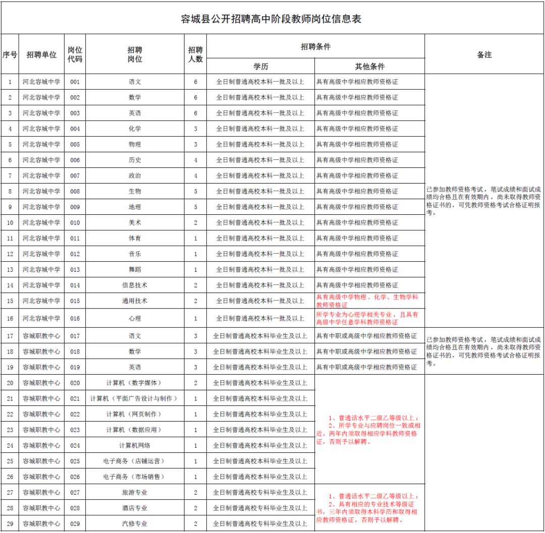 2017广平教师招聘公告（河北招聘教师数千人）