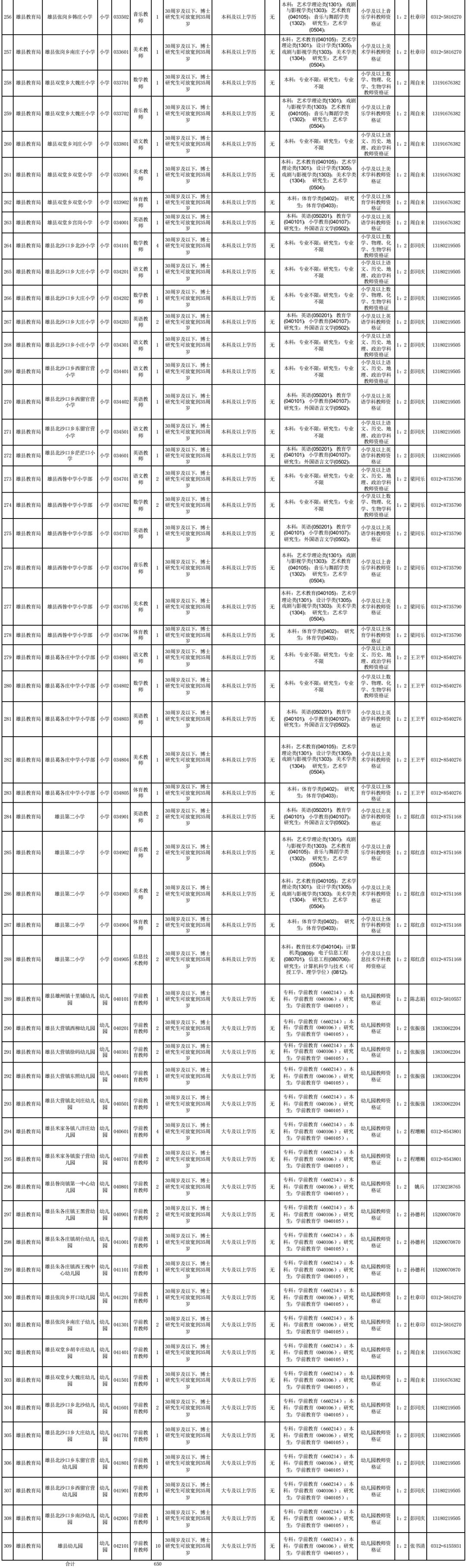 2017广平教师招聘公告（河北招聘教师数千人）