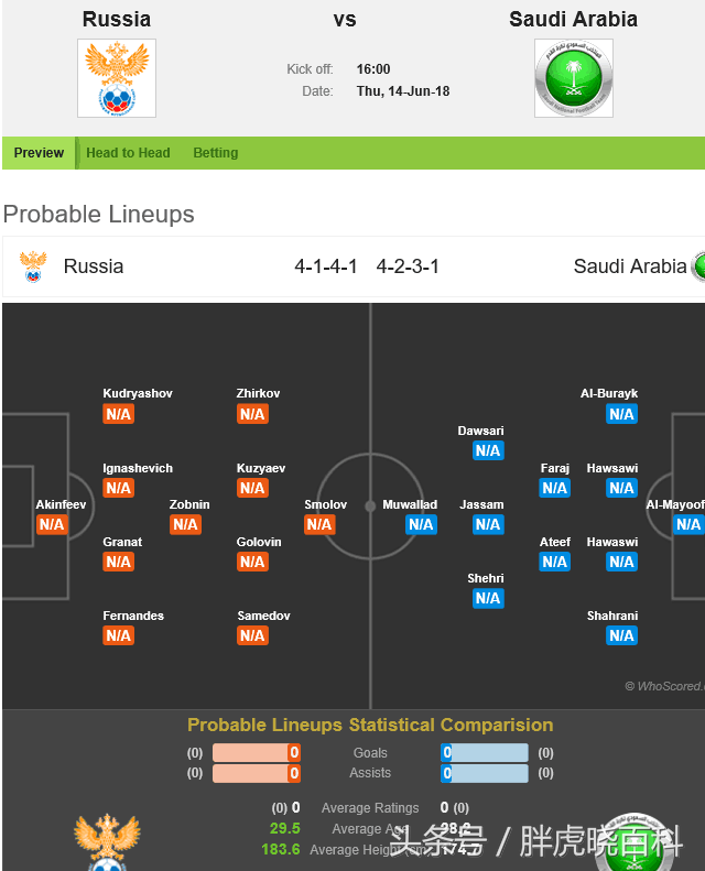 萨里教晓大家胜(2018世界杯揭幕战（俄罗斯vs沙特）超全前瞻，观赛不迷路)