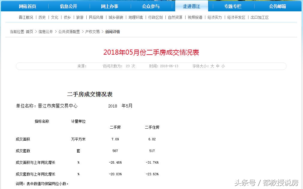 南安二手房,南安二手房出售58同城