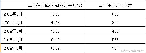 南安二手房,南安二手房出售58同城
