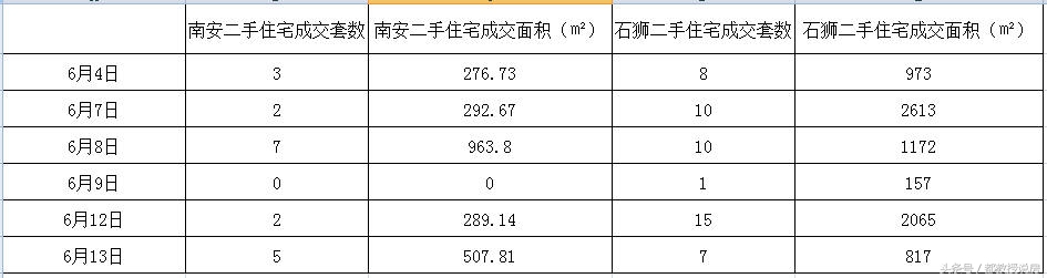 南安二手房,南安二手房出售58同城