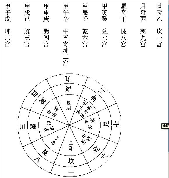 奇门遁甲口诀大全之"九遁"格诀