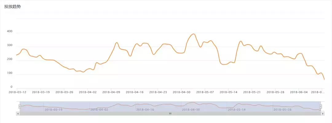 洗牌接近尾声，“传奇”市场将逐渐步入正轨，大厂将开始真正较量