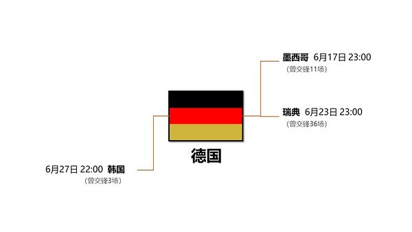 2010世界杯赛程转播表(不用熬到后半夜！最完整世界杯赛程表，拿走不谢！)