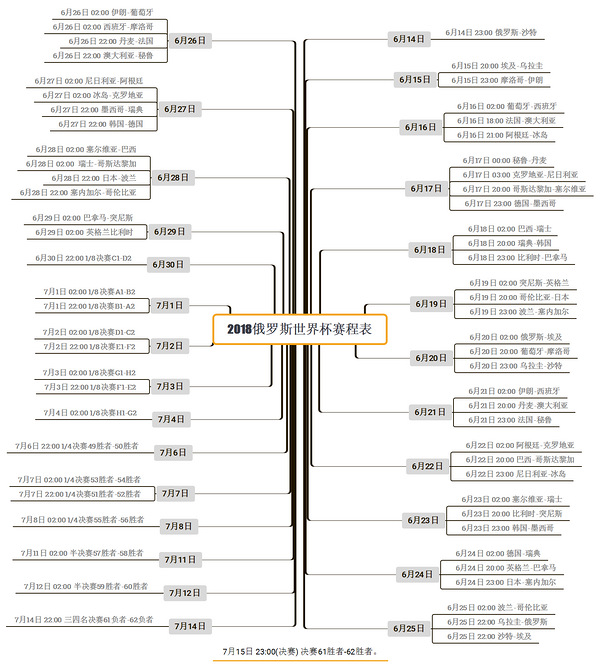 2002世界杯赛程时间表(不用熬到后半夜！最完整世界杯赛程表，拿走不谢！)