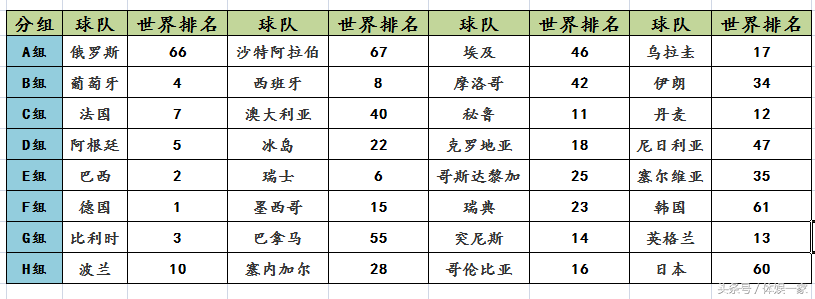 为什么地球世界杯(一篇文，带你看懂世界杯)