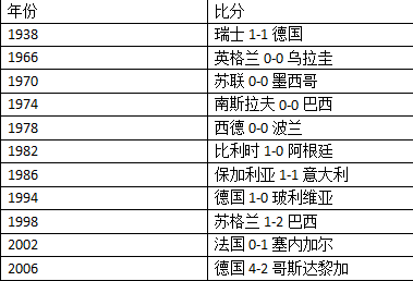 世界杯揭幕战为什么是沙特(世界杯揭幕战俄罗斯vs沙特！你需要知道这些信息)