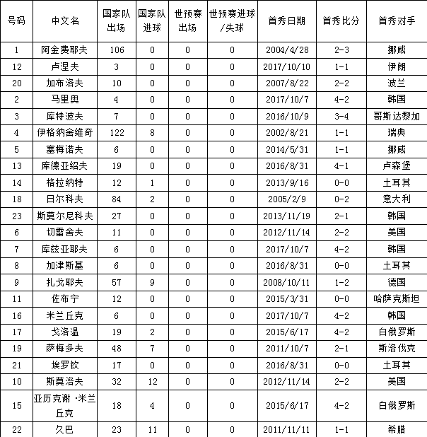 世界杯揭幕战为什么是沙特(世界杯揭幕战俄罗斯vs沙特！你需要知道这些信息)