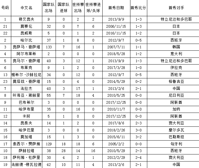 沙特出席世界杯揭幕战领导(世界杯揭幕战俄罗斯vs沙特！你需要知道这些信息)