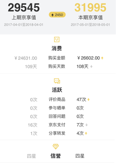 提前搞明白京东这两种会员体系，能省下好几万！