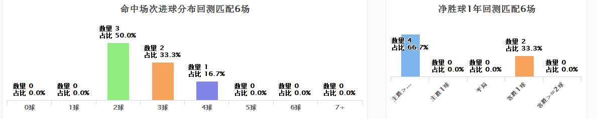 世界杯俄罗斯vs沙特必发指数(spdex超级指数 战斗民族今夜是否开挂)