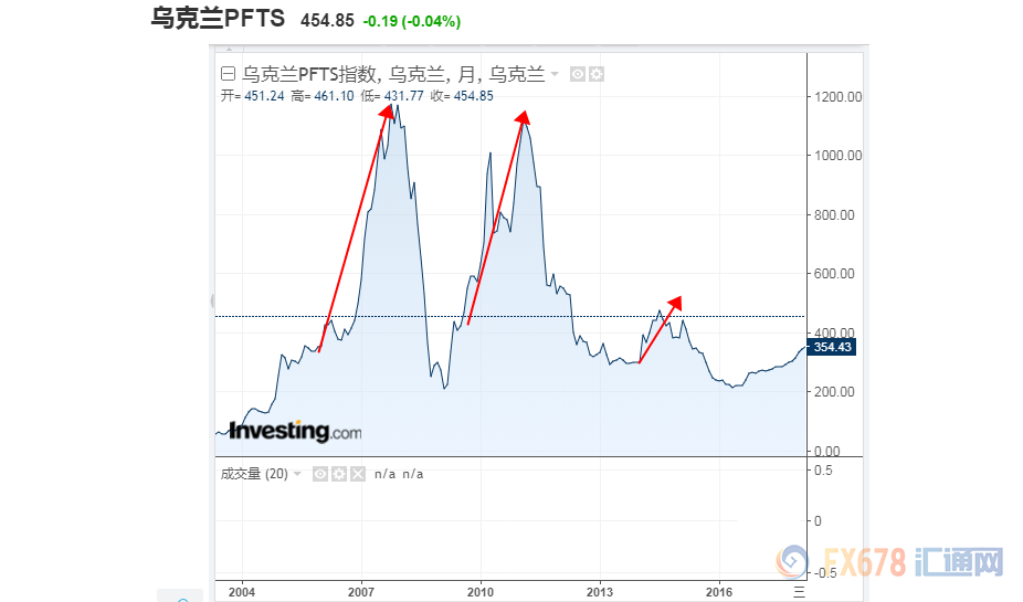 世界杯总统为什么这么重视(终于知道为啥世界杯风靡全球了，原来竟有这么高的经济利益！)