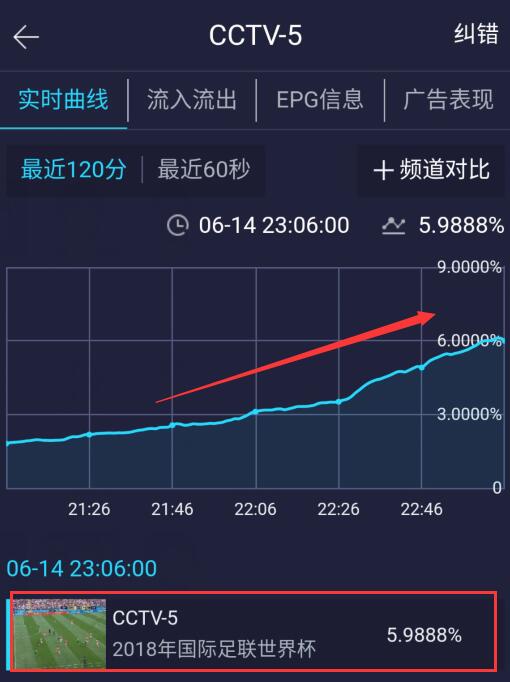 2018世界杯闭幕式歌星是谁(2018世界杯开闭幕式，被嘲酒吧开业，歌手罗比威廉姆斯竖中指被骂)