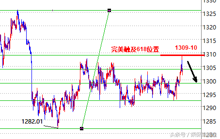 ﻿柴保锦：6月15日凌晨黄金618位置完美捕获空单 原油走阴阳循环