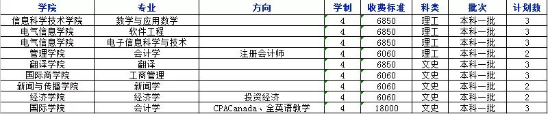 权威发布！2018年暨南大学分省分专业招生计划