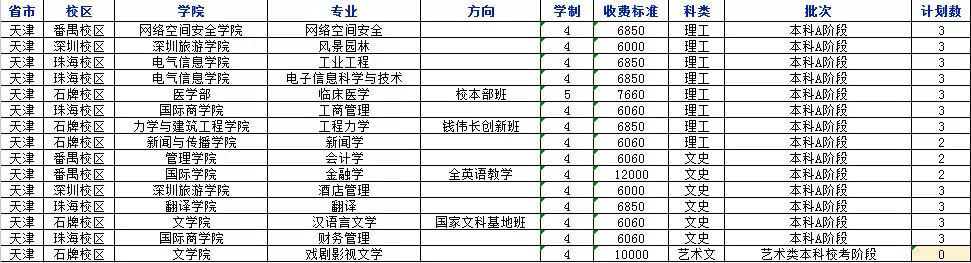 权威发布！2018年暨南大学分省分专业招生计划