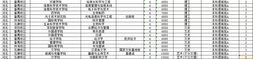 权威发布！2018年暨南大学分省分专业招生计划