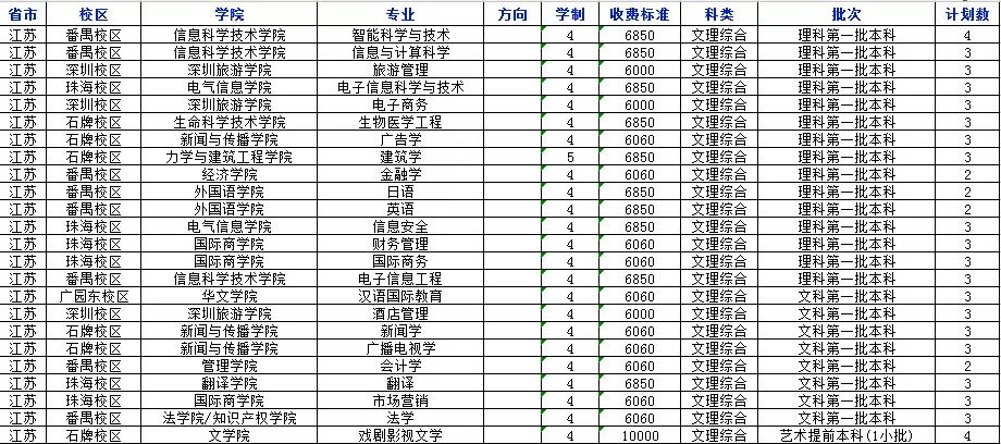 权威发布！2018年暨南大学分省分专业招生计划