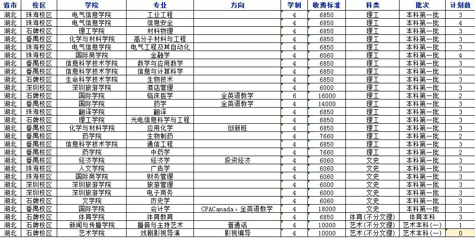 权威发布！2018年暨南大学分省分专业招生计划