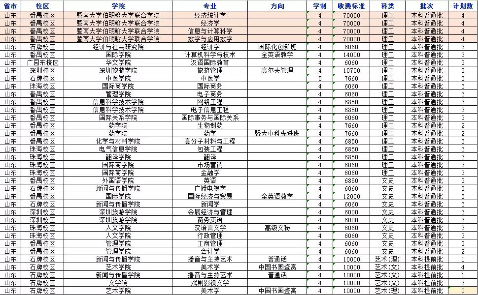 权威发布！2018年暨南大学分省分专业招生计划