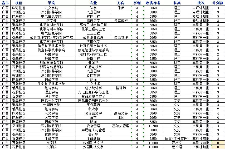 权威发布！2018年暨南大学分省分专业招生计划