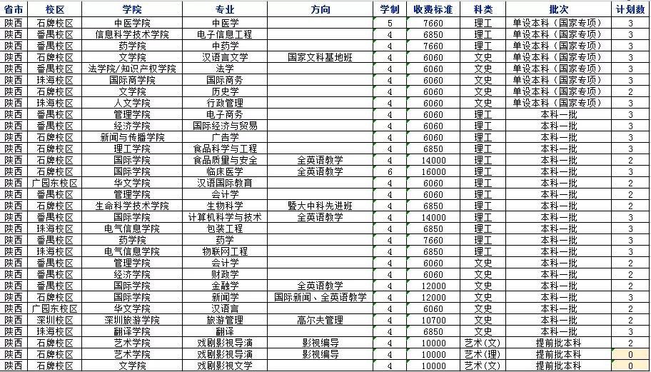 权威发布！2018年暨南大学分省分专业招生计划