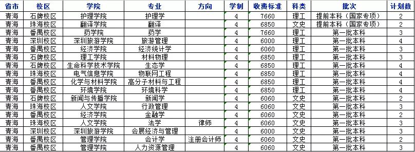 权威发布！2018年暨南大学分省分专业招生计划