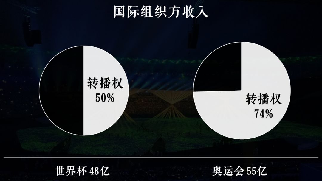 奥运会能否超越世界杯(奥运会、世界杯，谁是全球第一盛会？)