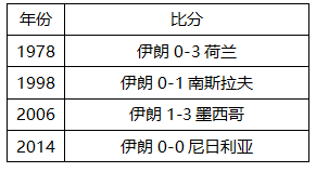 放二一年世界杯女(最详细的世界杯前瞻！看摩洛哥vs伊朗你需要知道这些)