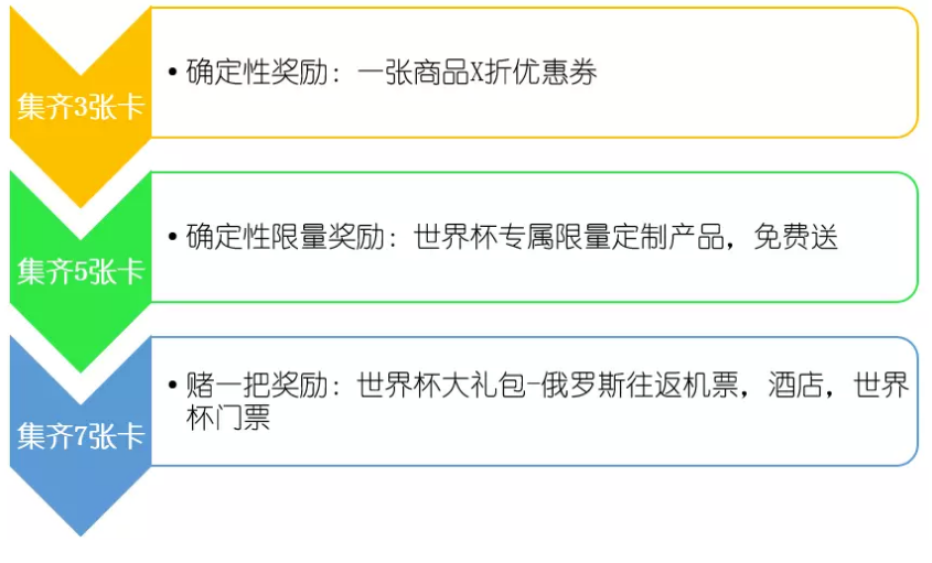 世界杯解释营销(12个干货方法：世界杯营销必备指南)