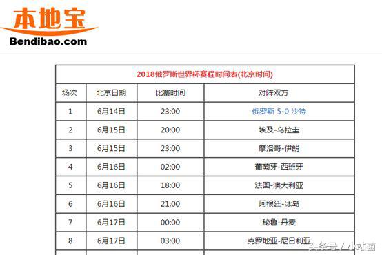 世界杯时间管理表格(用Excel创建世界杯赛程表，数据随网页同步更新，看球更方便！)