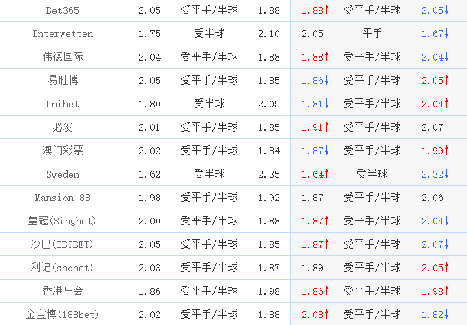 世界杯秘鲁对丹麦亚盘(「足球·心理战」世界杯第三日 秘鲁vs丹麦 战术相克秘鲁争分)