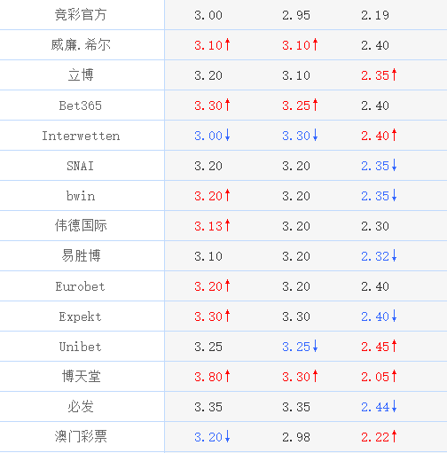 世界杯秘鲁对丹麦亚盘(「足球·心理战」世界杯第三日 秘鲁vs丹麦 战术相克秘鲁争分)