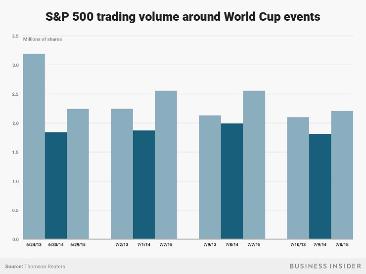 股市为什么不能碰世界杯(世界杯会影响股市？还真有这么回事！)