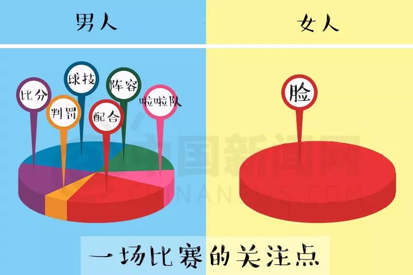 2018世界杯颜值最高的几位(女球迷，藏好，2018世界杯十大颜值球星)