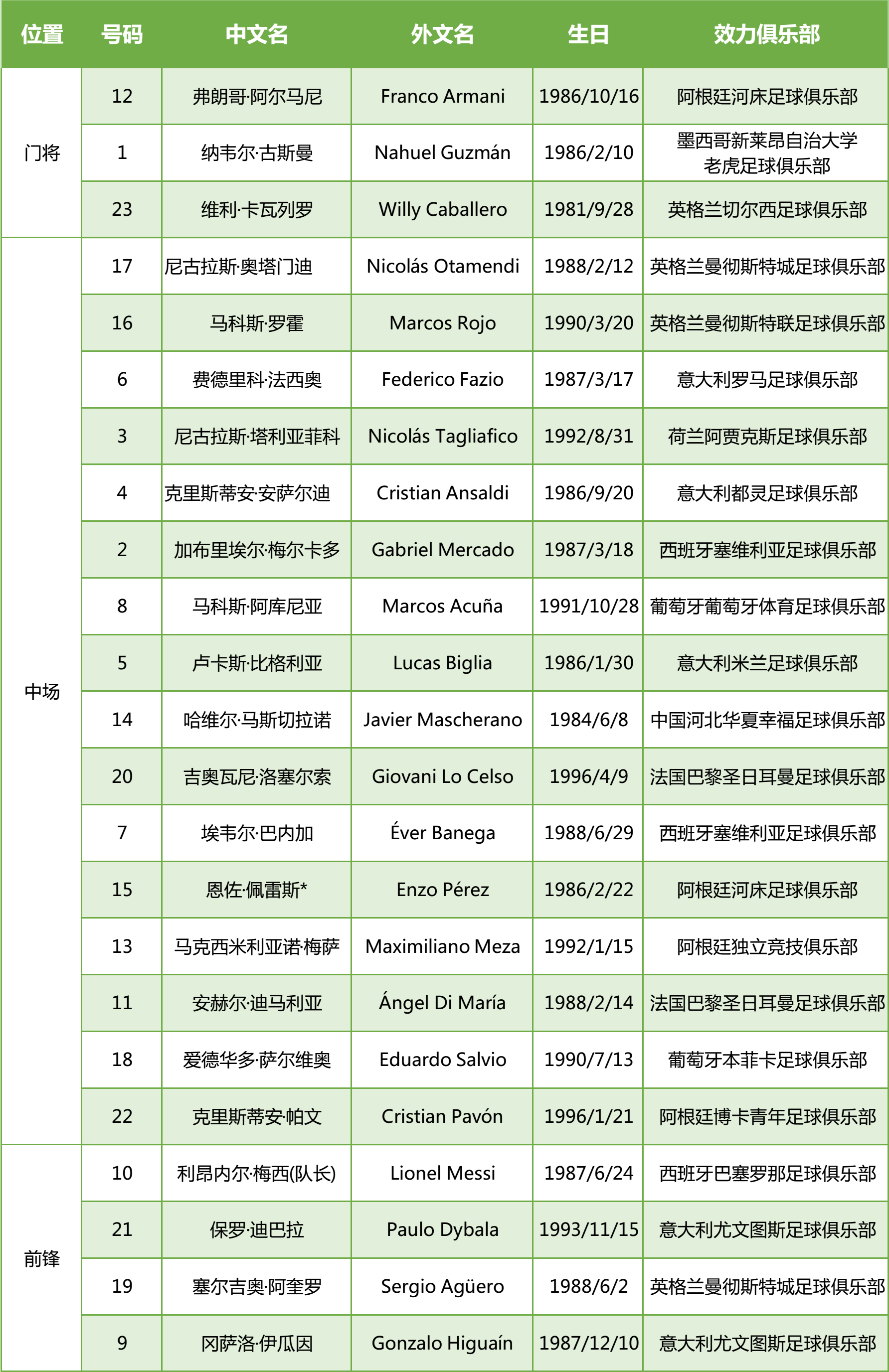 阿根廷世界杯荣誉(世界杯球队科普──阿根廷)