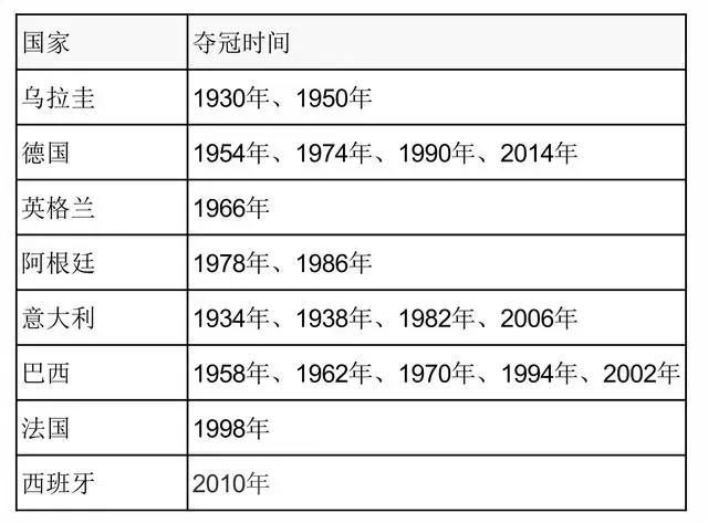 问世界杯足球金杯价值多少人民币(带你了解一下世界杯最终的大力神杯！是纯金打造吗？值多少钱)