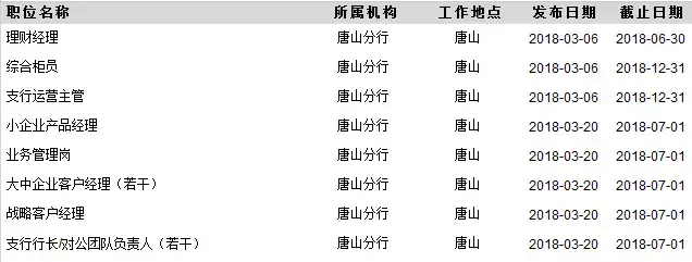 宣化招聘（河北招聘岗位近千个）