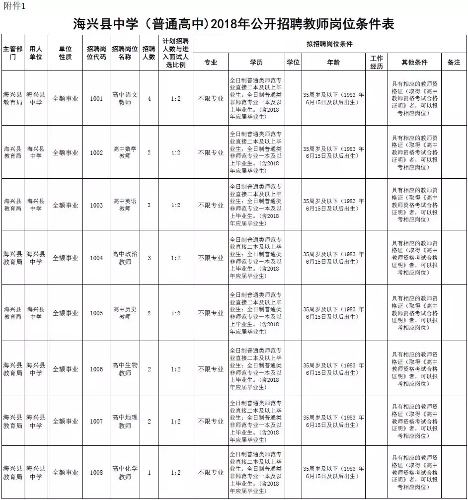 宣化招聘（河北招聘岗位近千个）