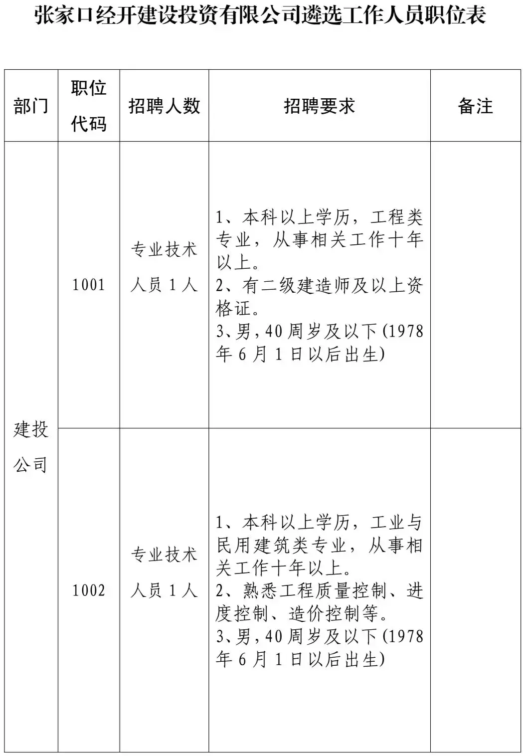 宣化招聘（河北招聘岗位近千个）