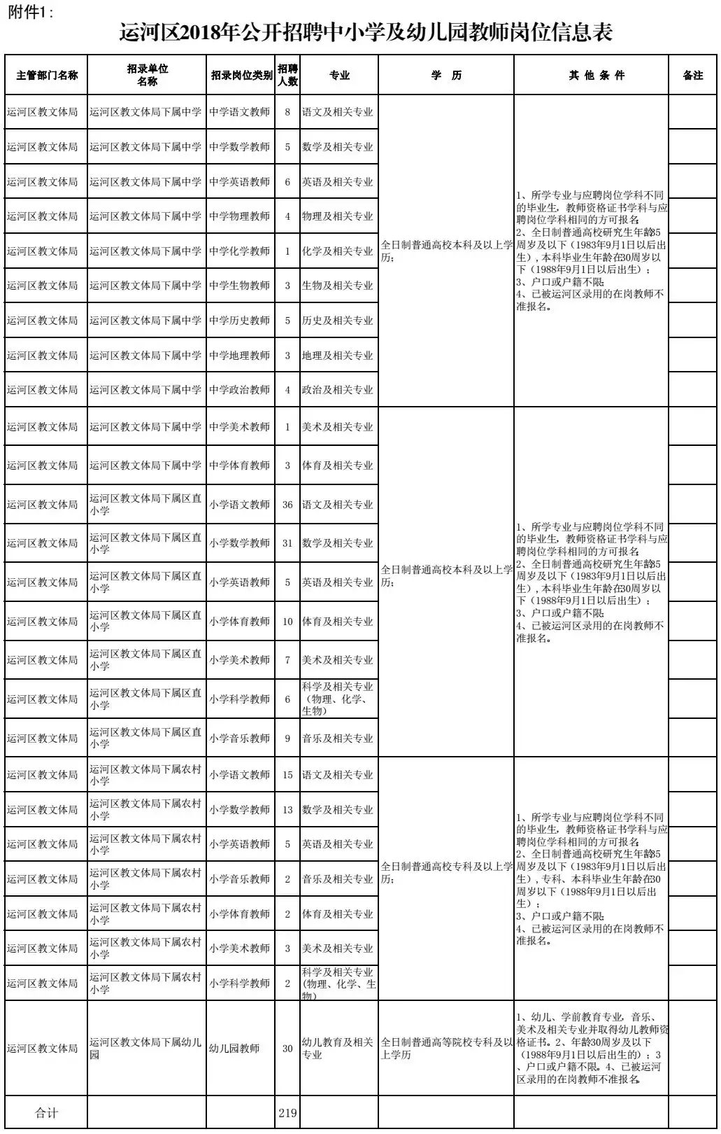 宣化招聘（河北招聘岗位近千个）