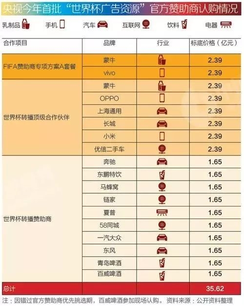 世界杯刷屏的中国企业(除了小龙虾 世界杯里还有哪些中国生意)