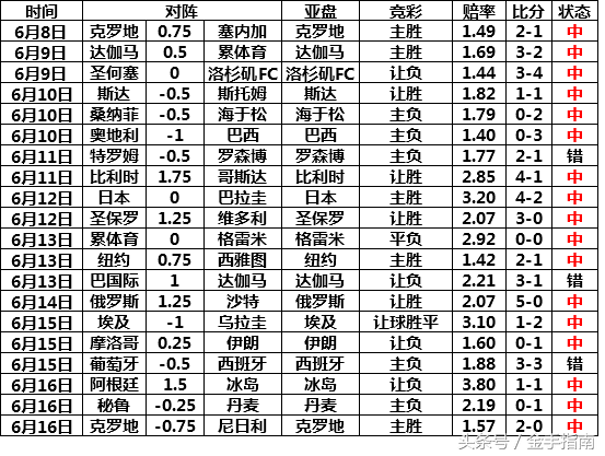 日乙世界杯主场(金手指南世界杯单场开胃前菜-聚焦日乙：冈山绿雉主场强势反弹)