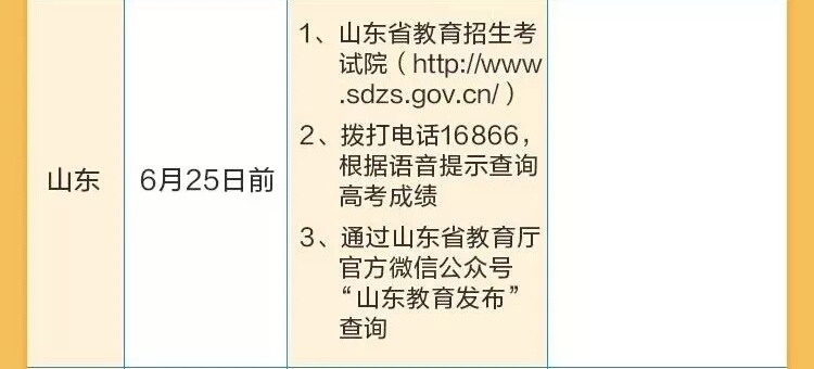 权威传递！山东2018年最全高考成绩查询、志愿填报、录取时间来了