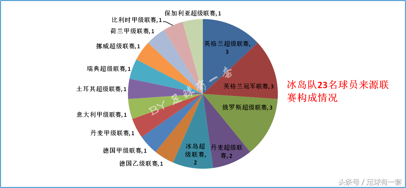 冰岛世界杯队员都是干嘛的(深扒冰岛队！看了他们的真实职业后你可能会沉默)