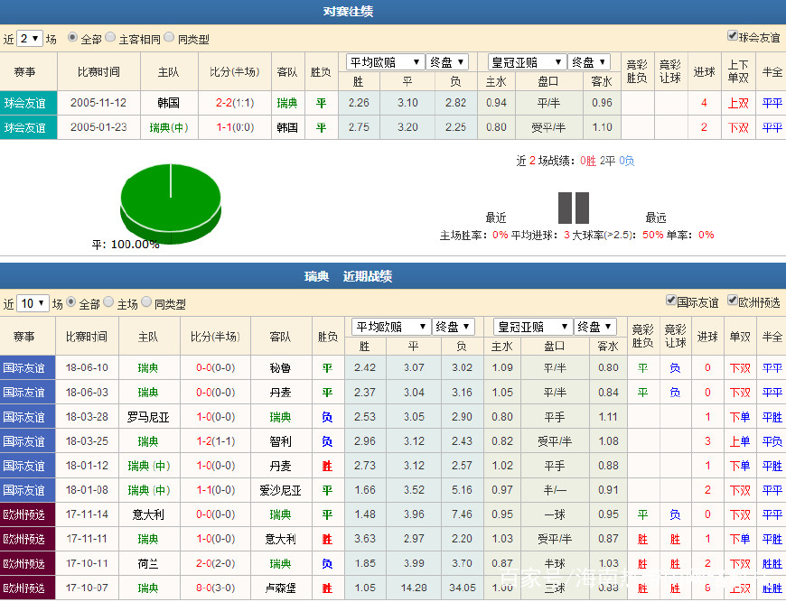 伊布拉莫维奇2018世界杯(世界杯」瑞典VS韩国胜负预测分析，瑞典想要出线必须拿下韩国！)-第4张图片