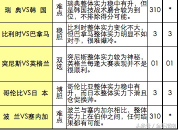 世界杯单场(金手指南特色数据解读世界杯单场 波兰尤需谨慎)