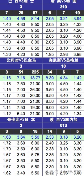 世界杯单场(金手指南特色数据解读世界杯单场 波兰尤需谨慎)