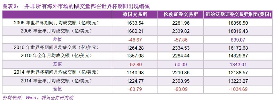 股票跌和世界杯有关系吗(股票下跌是因为世界杯魔咒？)